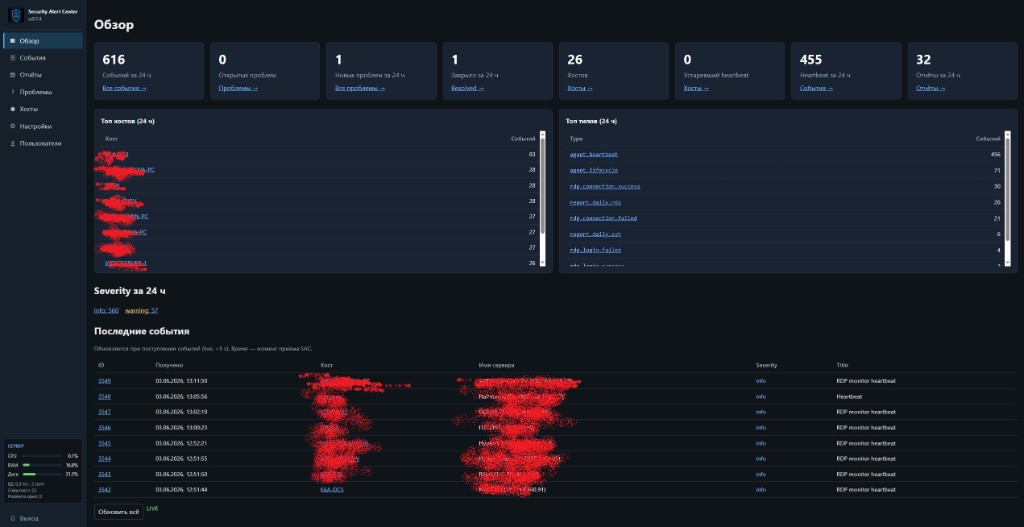 SAC dashboard